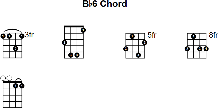 Bb6 Chord for Mandolin