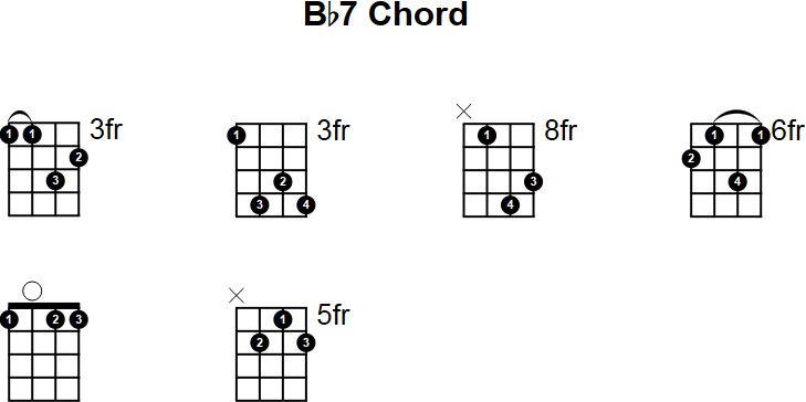 Bb7 Chord for Mandolin