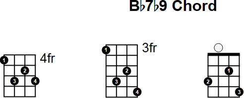 Bb7b9 Chord for Mandolin