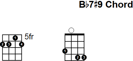 Bb7#9 Chord for Mandolin