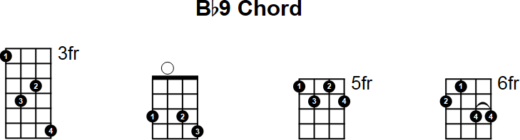 Bb9 Chord for Mandolin