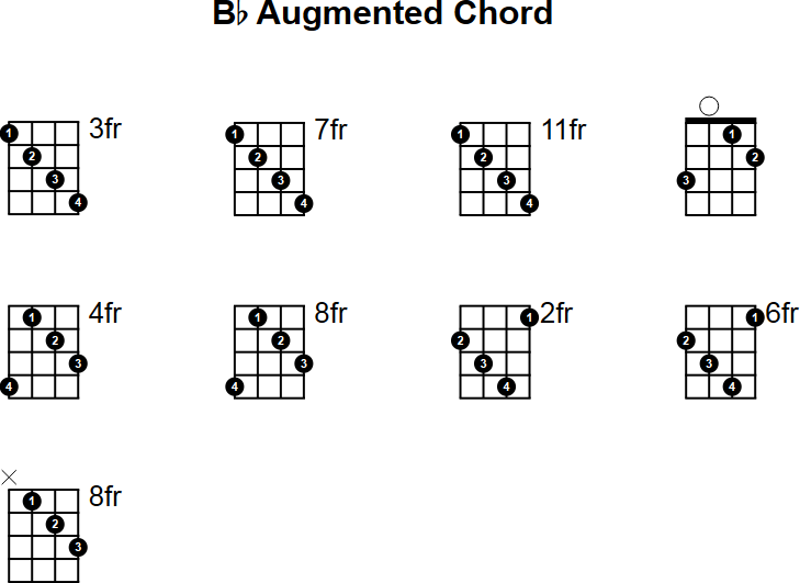 Bb Augmented Chord for Mandolin