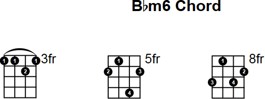 Bbm6 Chord for Mandolin