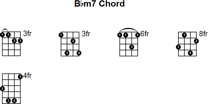 Bbm7 Chord for Mandolin