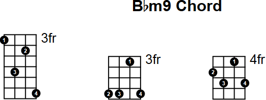 Bbm9 Chord for Mandolin