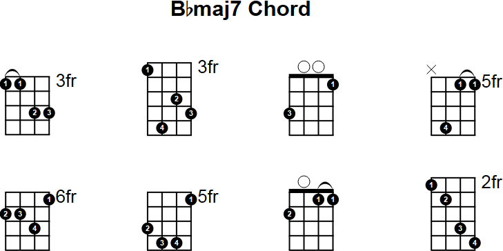 Bbmaj7 Chord for Mandolin
