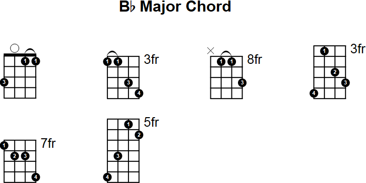 Bb Major Chord for Mandolin