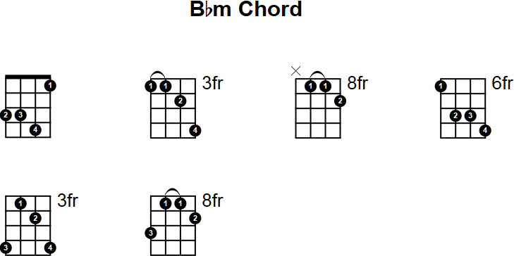 Bb Minor Chord for Mandolin