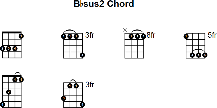 Bbsus2 Chord for Mandolin