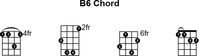 B6 Chord for Mandolin