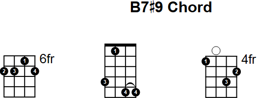 B7#9 Chord for Mandolin