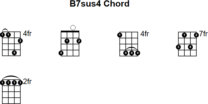 B7sus4 Chord for Mandolin