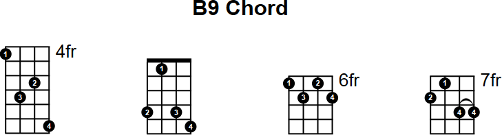 B9 Chord for Mandolin