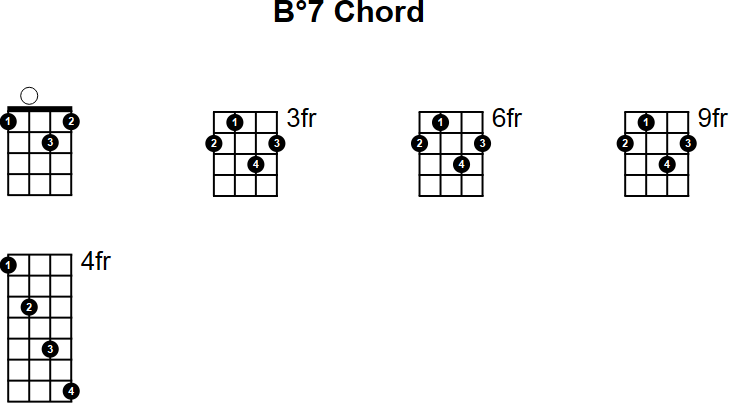 B°7 Chord for Mandolin