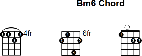 Bm6 Chord for Mandolin