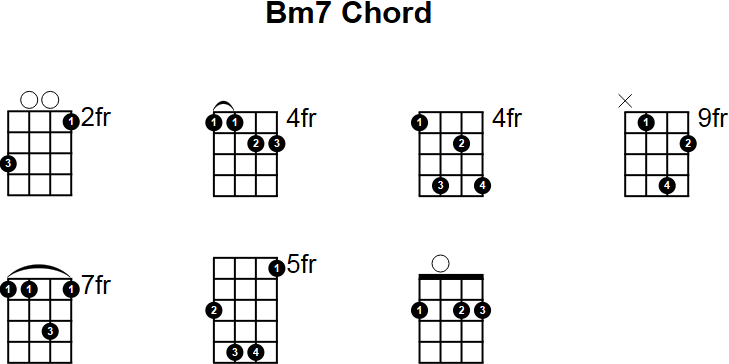 Bm7 Chord for Mandolin