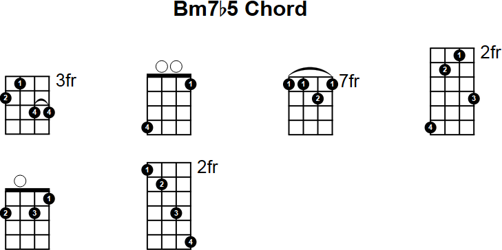Bm7b5 Chord for Mandolin