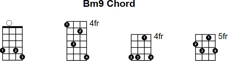 Bm9 Chord for Mandolin
