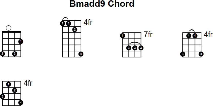Bmadd9 Chord for Mandolin
