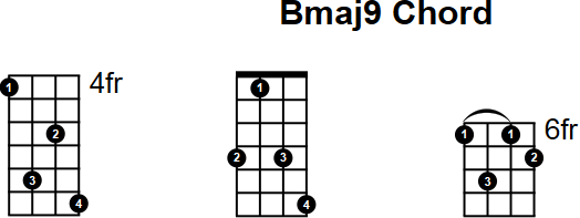 Bmaj9 Chord for Mandolin