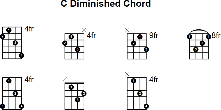 C Diminished Chord for Mandolin