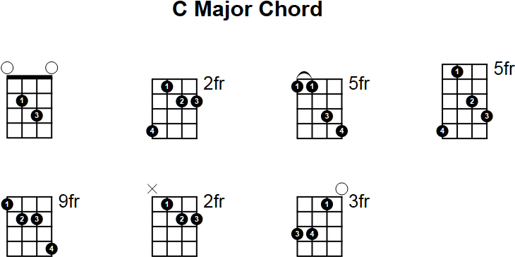C Major Chord for Mandolin