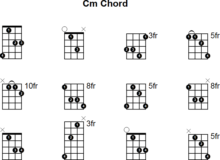 C Minor Chord for Mandolin