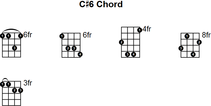 C#6 Chord for Mandolin