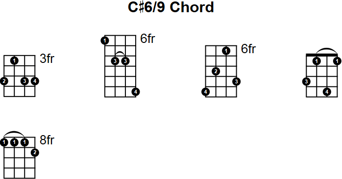 C#6/9 Chord for Mandolin