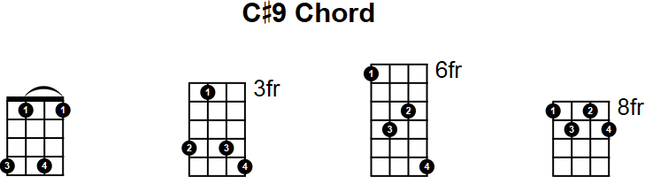 C#9 Chord for Mandolin