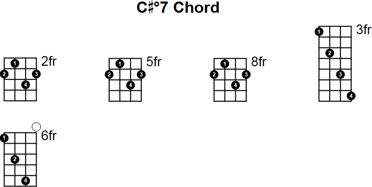C#°7 Chord for Mandolin