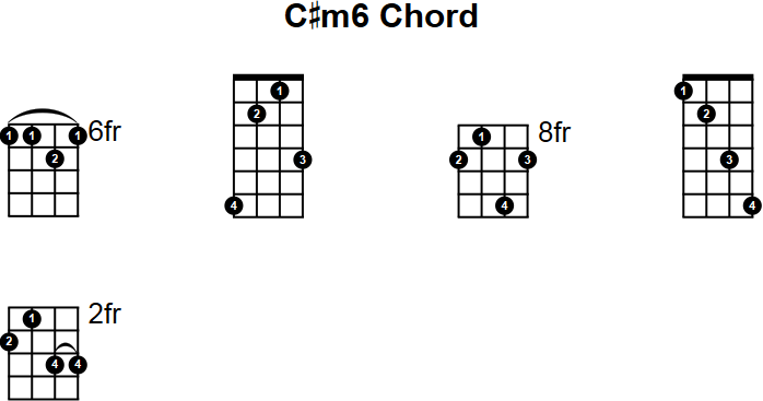 C#m6 Chord for Mandolin