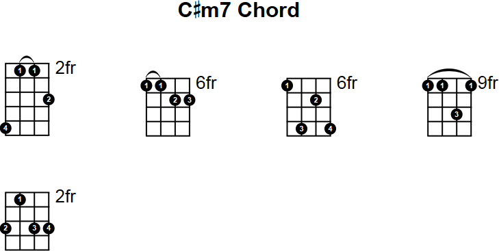 C#m7 Chord for Mandolin
