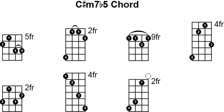 C#m7b5 Chord for Mandolin
