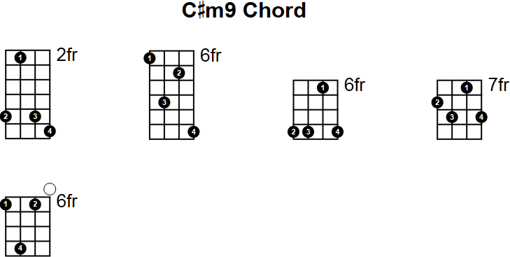 C#m9 Chord for Mandolin