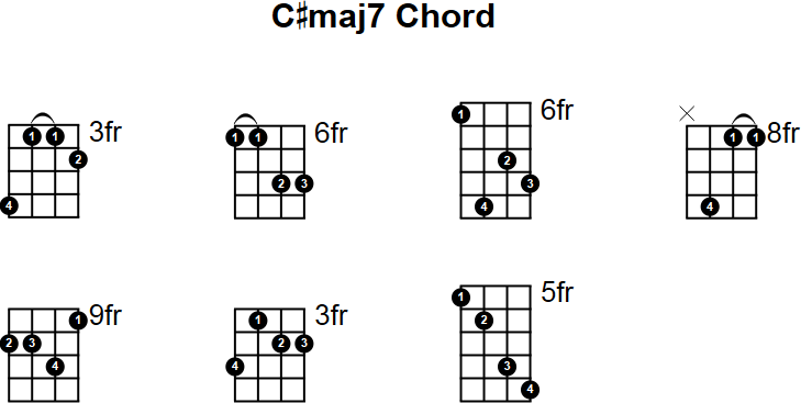 C#maj7 Chord for Mandolin