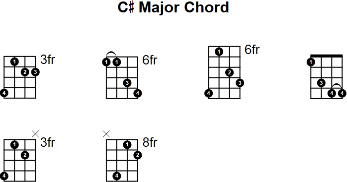 C# Major Chord for Mandolin