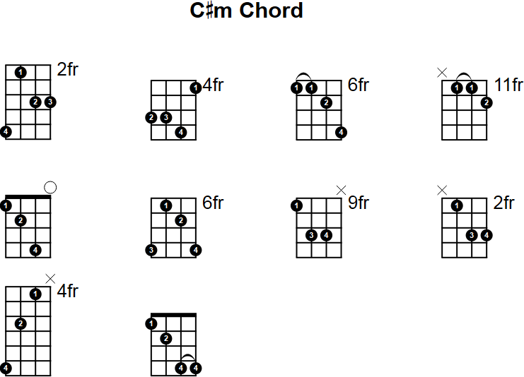 C# Minor Chord for Mandolin