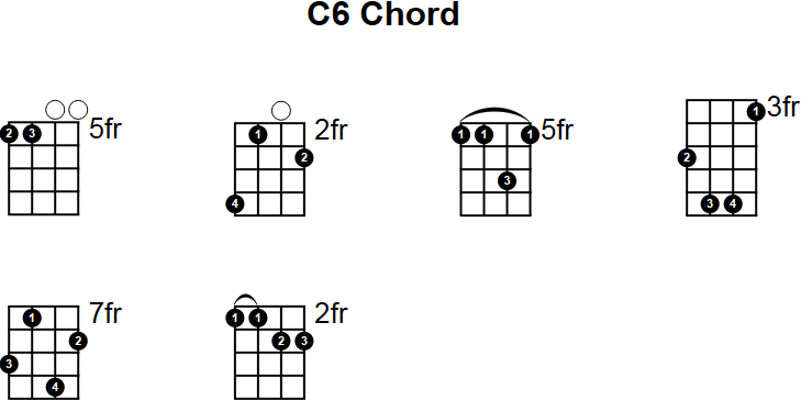 C6 Chord for Mandolin