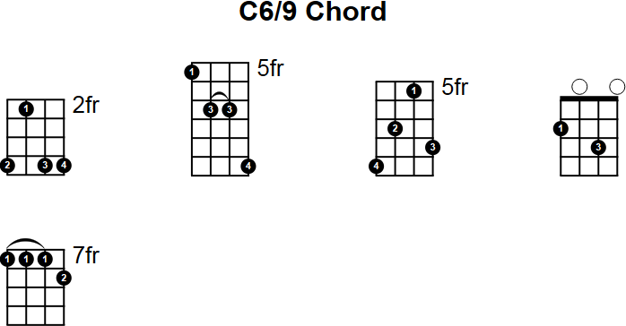 C6/9 Chord for Mandolin