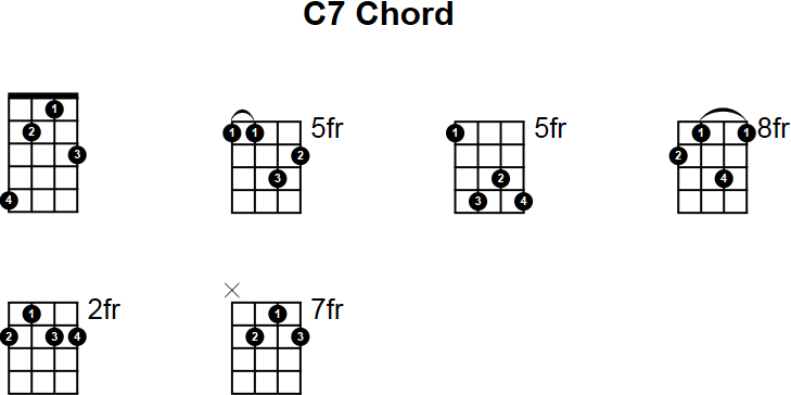 C7 Chord for Mandolin