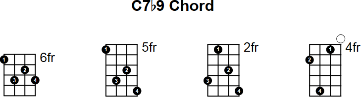 C7b9 Chord for Mandolin