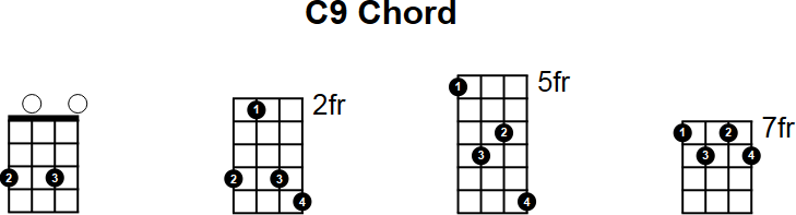 C9 Chord for Mandolin