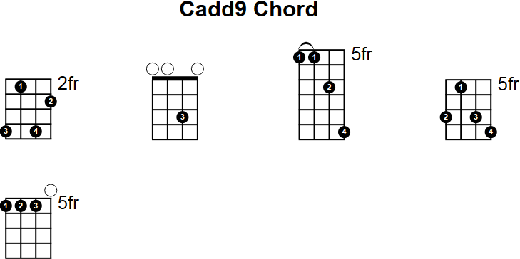 Cadd9 Chord for Mandolin