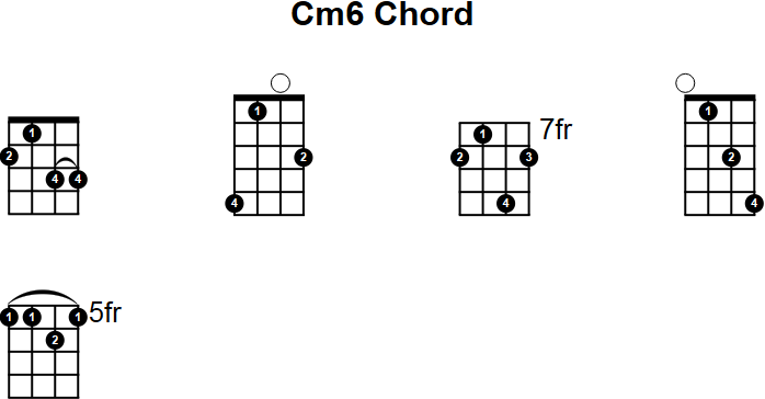 Cm6 Chord for Mandolin
