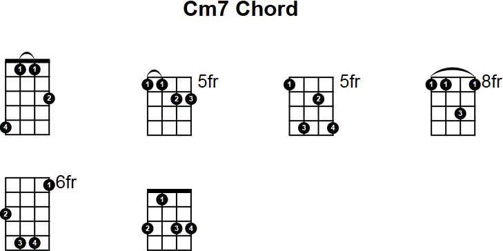 Cm7 Chord for Mandolin