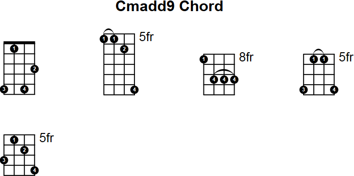 Cmadd9 Chord for Mandolin
