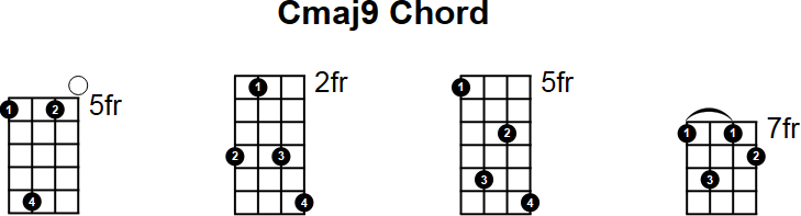 Cmaj9 Chord for Mandolin