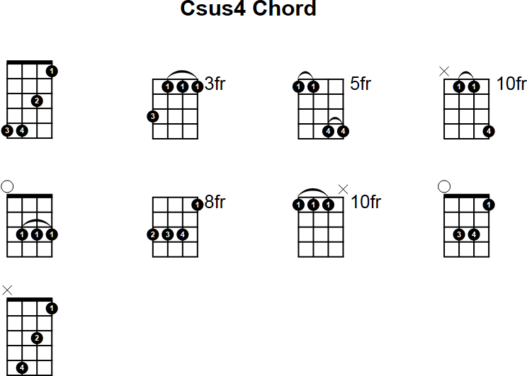 Csus4 Chord for Mandolin