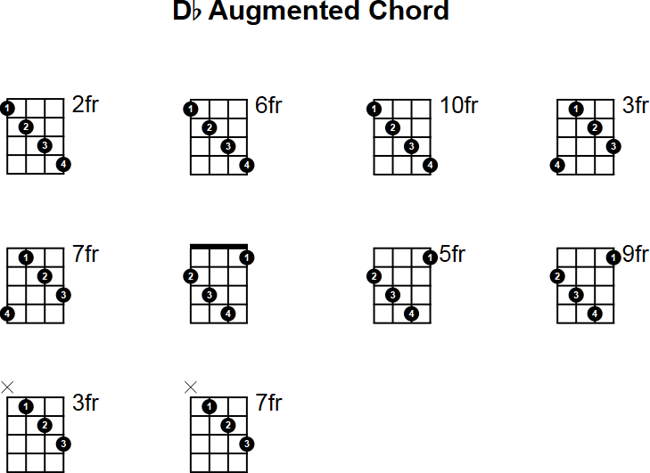 Db Augmented Chord for Mandolin